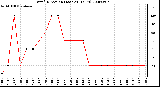 Milwaukee Weather Wind Direction (Last 24 Hours)