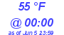 Milwaukee Weather Dewpoint High Low Today