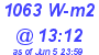 Milwaukee Weather Solar Radiation High Today