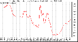 Milwaukee Weather Outdoor Humidity Every 5 Minutes (Last 24 Hours)