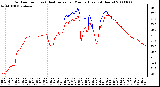 Milwaukee Weather Outdoor Temp (vs) Heat Index per Minute (Last 24 Hours)