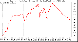 Milwaukee Weather Outdoor Temp (vs) Wind Chill per Minute (Last 24 Hours)