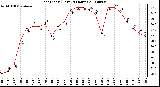 Milwaukee Weather Heat Index (Last 24 Hours)