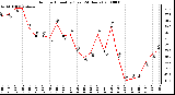 Milwaukee Weather Outdoor Humidity (Last 24 Hours)