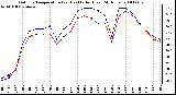 Milwaukee Weather Outdoor Temperature (vs) Heat Index (Last 24 Hours)
