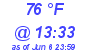 Milwaukee Weather Dewpoint High High Today