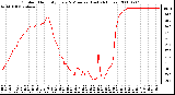 Milwaukee Weather Outdoor Humidity Every 5 Minutes (Last 24 Hours)