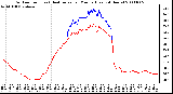 Milwaukee Weather Outdoor Temp (vs) Heat Index per Minute (Last 24 Hours)