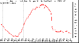 Milwaukee Weather Outdoor Temp (vs) Wind Chill per Minute (Last 24 Hours)