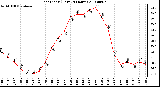 Milwaukee Weather Heat Index (Last 24 Hours)