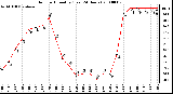 Milwaukee Weather Outdoor Humidity (Last 24 Hours)