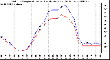 Milwaukee Weather Outdoor Temperature (vs) Heat Index (Last 24 Hours)