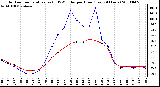 Milwaukee Weather Outdoor Temperature (vs) THSW Index per Hour (Last 24 Hours)