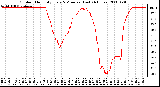 Milwaukee Weather Outdoor Humidity Every 5 Minutes (Last 24 Hours)