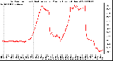 Milwaukee Weather Outdoor Temp (vs) Heat Index per Minute (Last 24 Hours)