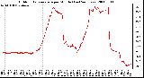 Milwaukee Weather Outdoor Temperature per Minute (Last 24 Hours)