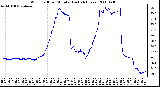 Milwaukee Weather Wind Chill per Minute (Last 24 Hours)