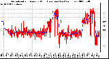 Milwaukee Weather Normalized and Average Wind Direction (Last 24 Hours)