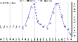 Milwaukee Weather Wind Chill (Last 24 Hours)