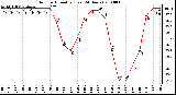 Milwaukee Weather Outdoor Humidity (Last 24 Hours)