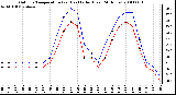 Milwaukee Weather Outdoor Temperature (vs) Heat Index (Last 24 Hours)