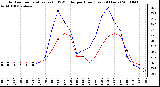 Milwaukee Weather Outdoor Temperature (vs) THSW Index per Hour (Last 24 Hours)