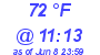 Milwaukee Weather Dewpoint High High Today