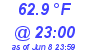 Milwaukee Weather Temperature Low Today