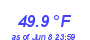 Milwaukee Weather Temperature Low Month