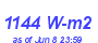 Milwaukee Weather Solar Radiation High Month