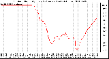 Milwaukee Weather Outdoor Humidity Every 5 Minutes (Last 24 Hours)