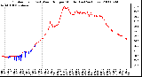 Milwaukee Weather Outdoor Temp (vs) Wind Chill per Minute (Last 24 Hours)