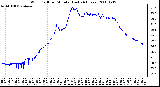 Milwaukee Weather Wind Chill per Minute (Last 24 Hours)