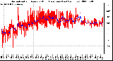 Milwaukee Weather Normalized and Average Wind Direction (Last 24 Hours)