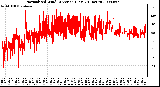 Milwaukee Weather Normalized Wind Direction (Last 24 Hours)