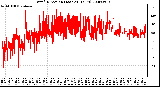 Milwaukee Weather Wind Direction (Last 24 Hours)