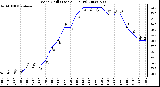 Milwaukee Weather Wind Chill (Last 24 Hours)