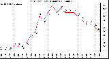 Milwaukee Weather Heat Index (Last 24 Hours)