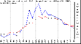 Milwaukee Weather Outdoor Temperature (vs) THSW Index per Hour (Last 24 Hours)