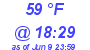 Milwaukee Weather Dewpoint High Low Today