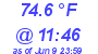 Milwaukee Weather Temperature High Today