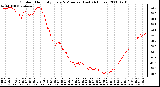 Milwaukee Weather Outdoor Humidity Every 5 Minutes (Last 24 Hours)