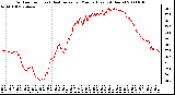 Milwaukee Weather Outdoor Temp (vs) Heat Index per Minute (Last 24 Hours)