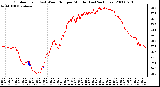 Milwaukee Weather Outdoor Temp (vs) Wind Chill per Minute (Last 24 Hours)