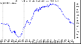 Milwaukee Weather Wind Chill per Minute (Last 24 Hours)