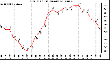 Milwaukee Weather Heat Index (Last 24 Hours)