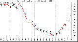 Milwaukee Weather Outdoor Humidity (Last 24 Hours)