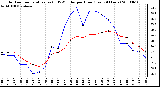 Milwaukee Weather Outdoor Temperature (vs) THSW Index per Hour (Last 24 Hours)