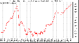 Milwaukee Weather Outdoor Humidity Every 5 Minutes (Last 24 Hours)