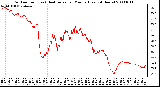 Milwaukee Weather Outdoor Temp (vs) Heat Index per Minute (Last 24 Hours)